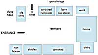 map of old farmyard showing functions of buildings