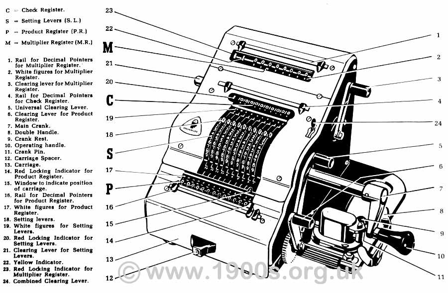 Labelled parts of the Brunsviga 13RK