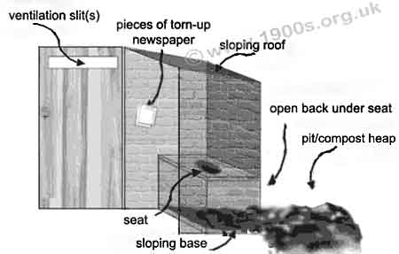 How the privy pit worked