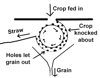 Essential parts of a threshing machine/thresher